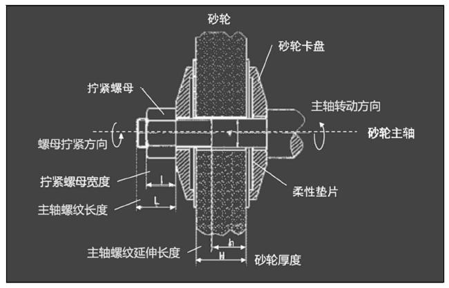 注释图片