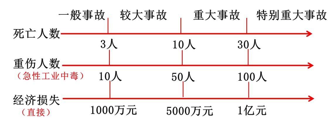 注释图片