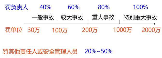 注释图片