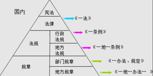 注释图片