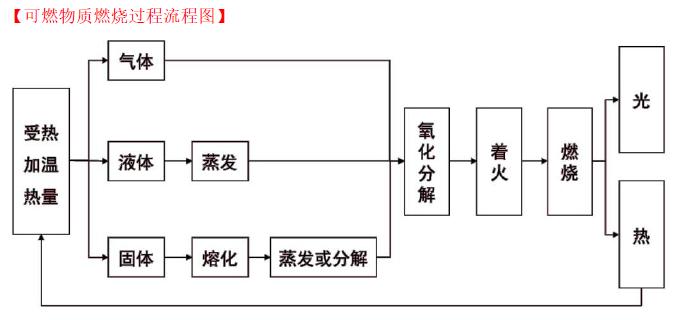 注释图片