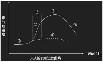 注释图片