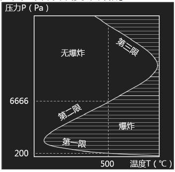 注释图片