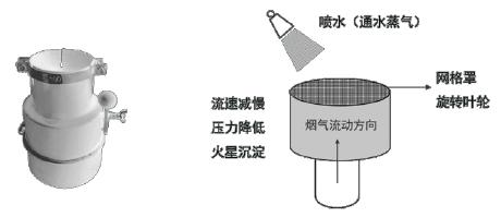 注释图片