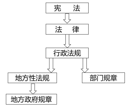 注释图片