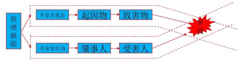 图片注解