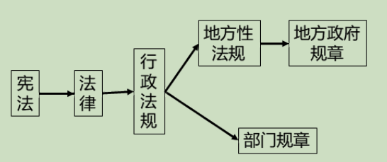 图片注解