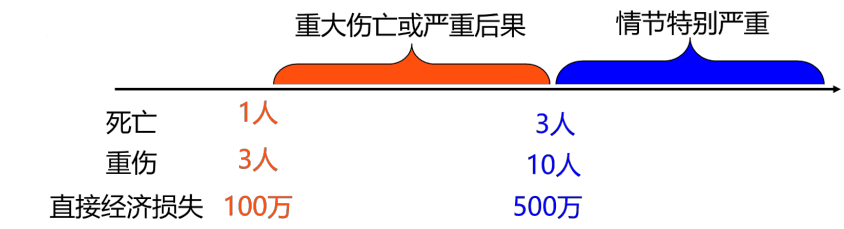 注释图片