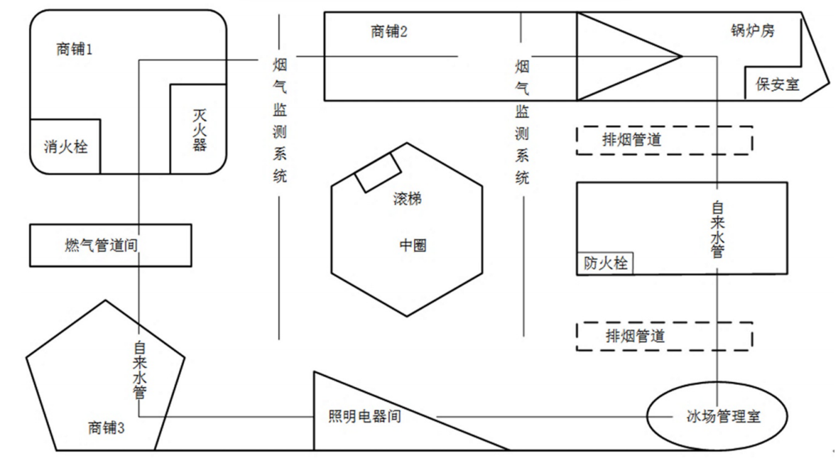 注释图片