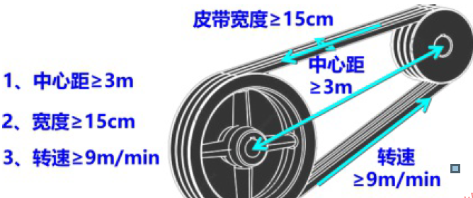 图片注解