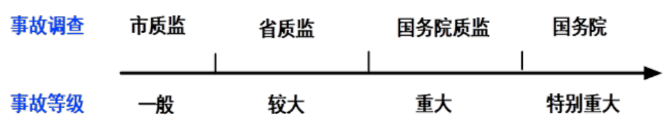 注释图片