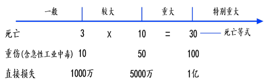 注释图片