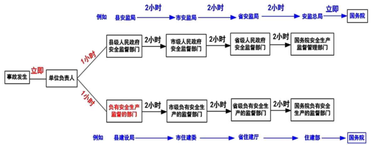 注释图片