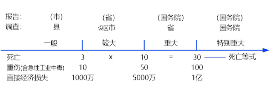 注释图片