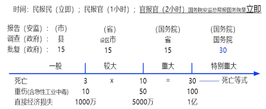 注释图片