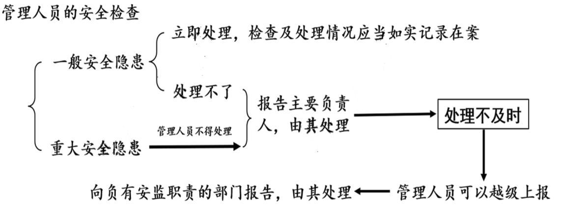 注释图片