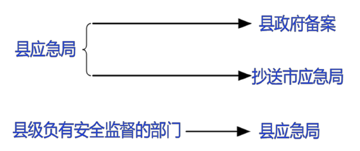 注释图片