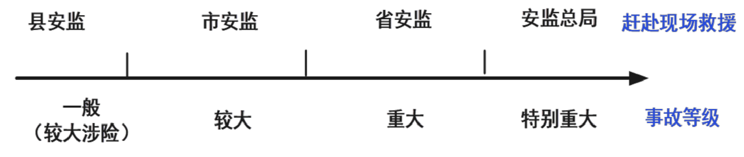 注释图片