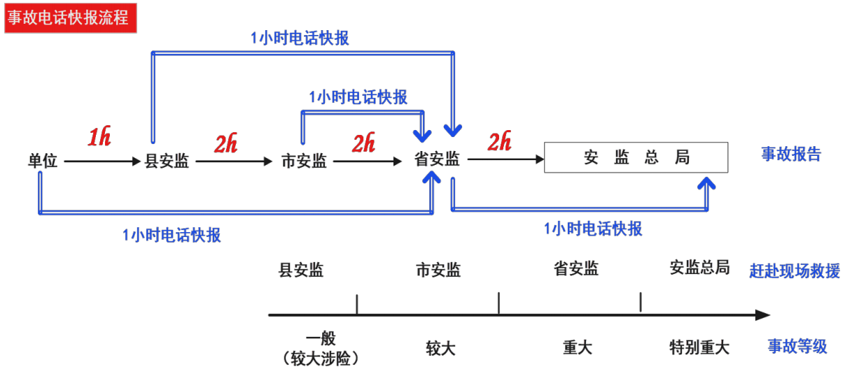 注释图片