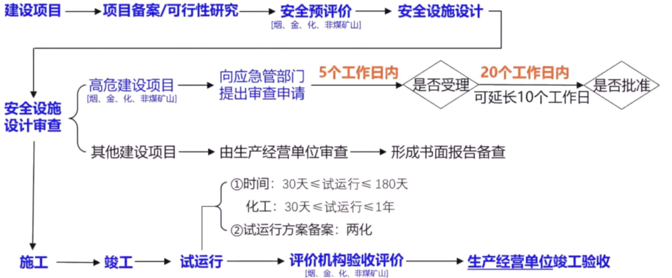 注释图片