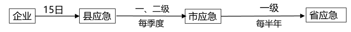 注释图片