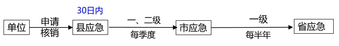 注释图片