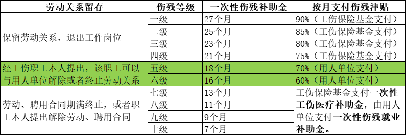 注释图片