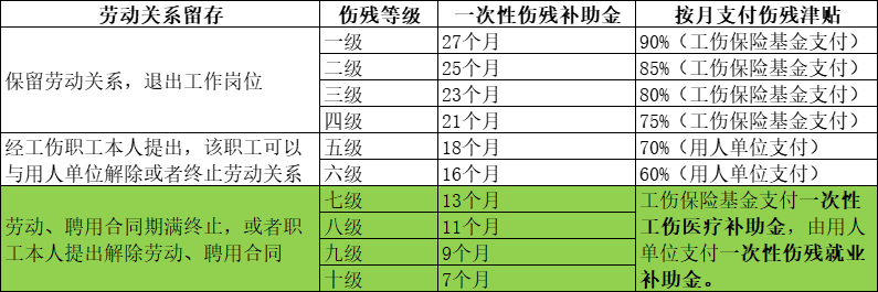 注释图片