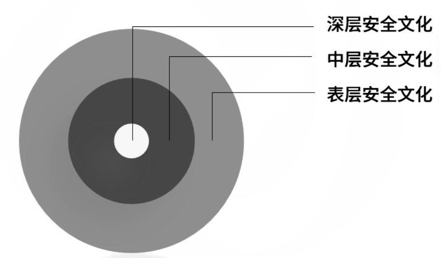 注释图片