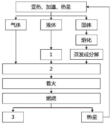 注释图片