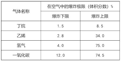 注释图片