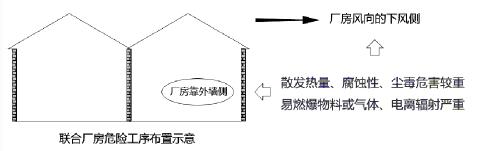 注释图片