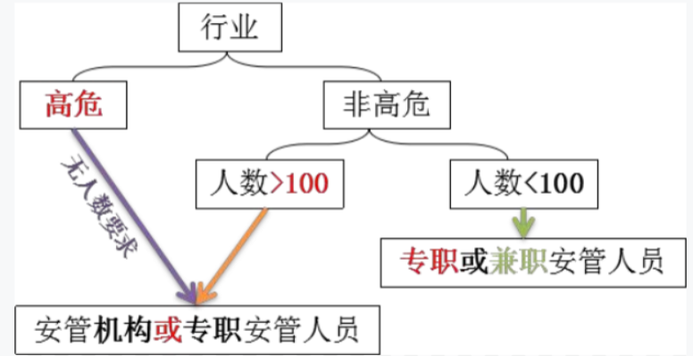 图片注解